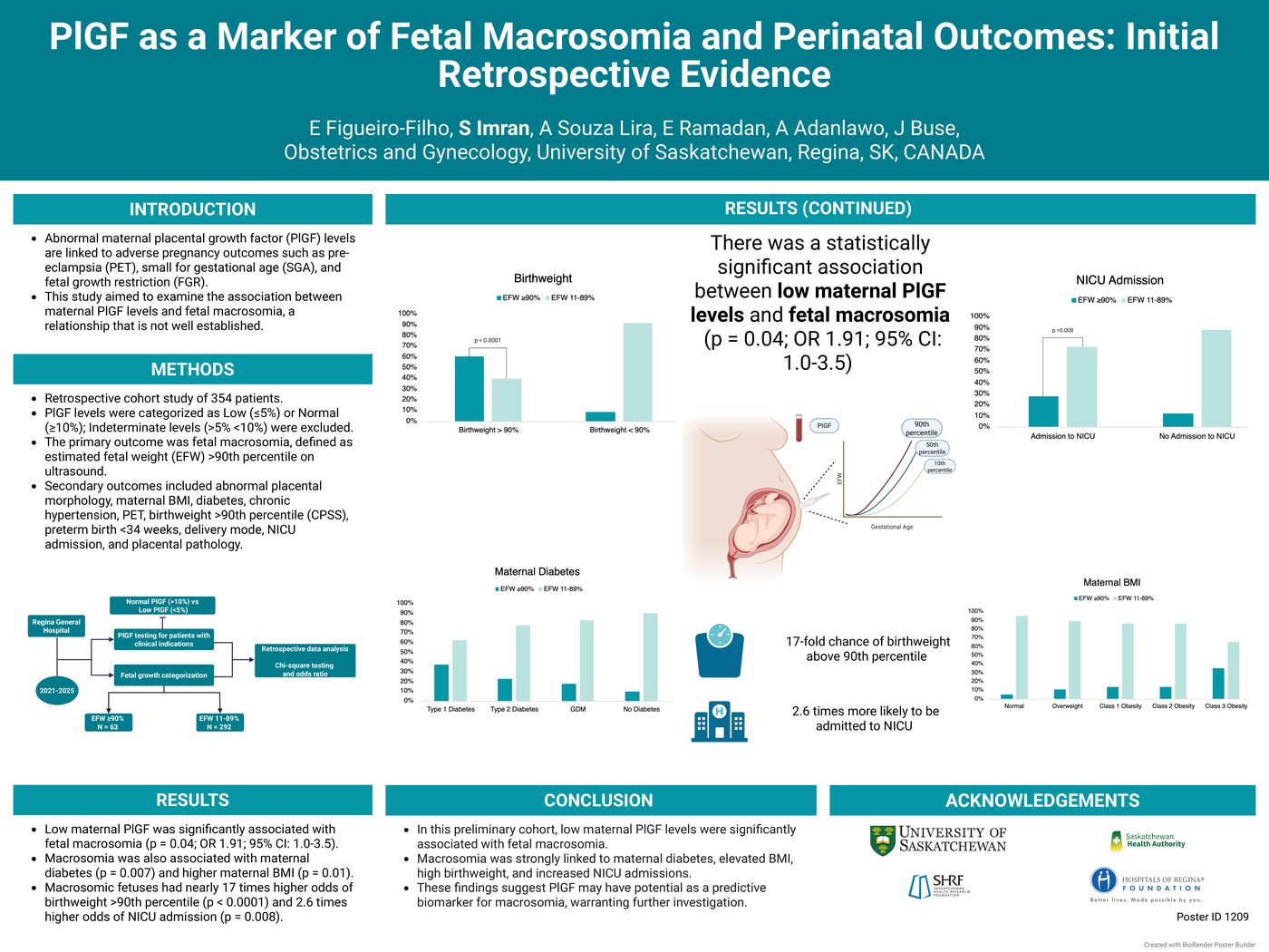 Poster: PlGF as a Marker of Fetal Macrosomia and Perinatal Outcomes